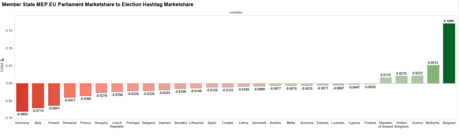 Hashtag MEP to Mention Deficit