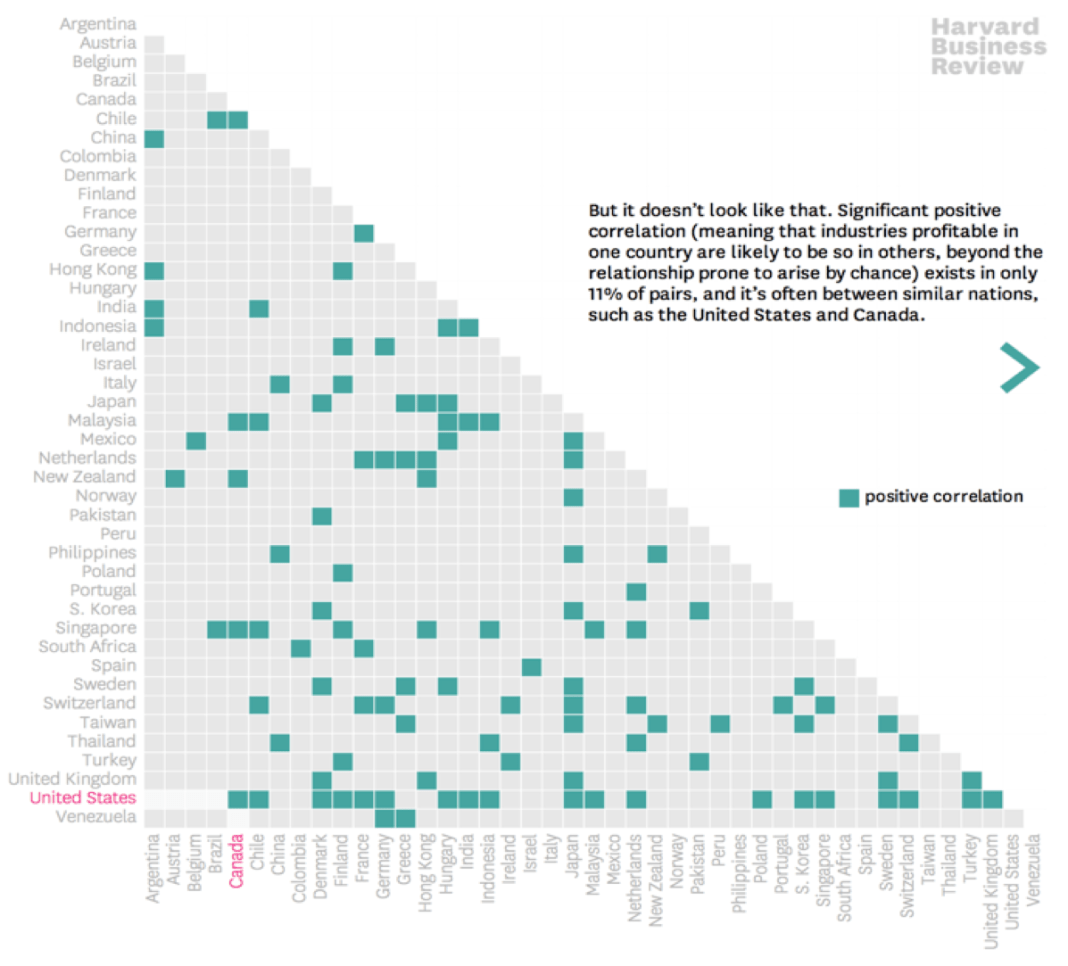 Pos Correlation HBR